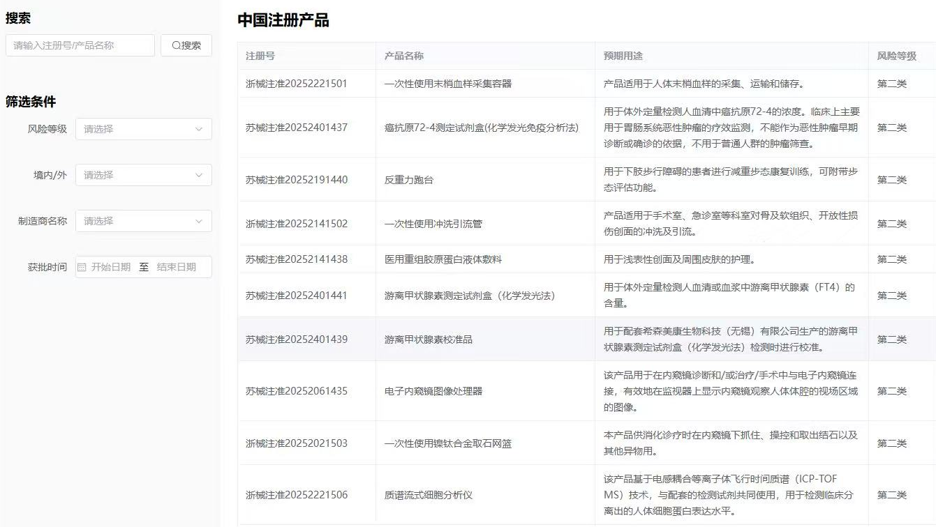 方案价值